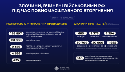 Злочини, вчинені військовими рф під час повномасштабного вторгнення в Україну (станом на 25.02.2026)