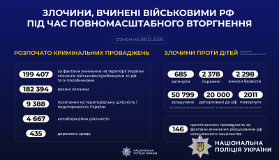 Злочини, вчинені військовими рф під час повномасштабного вторгнення в Україну (станом на 28.02.2026)
