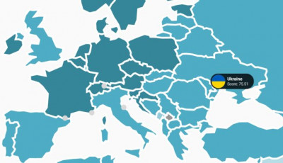 Украина поднялась в рейтинге устойчивого развития, опередила Россию